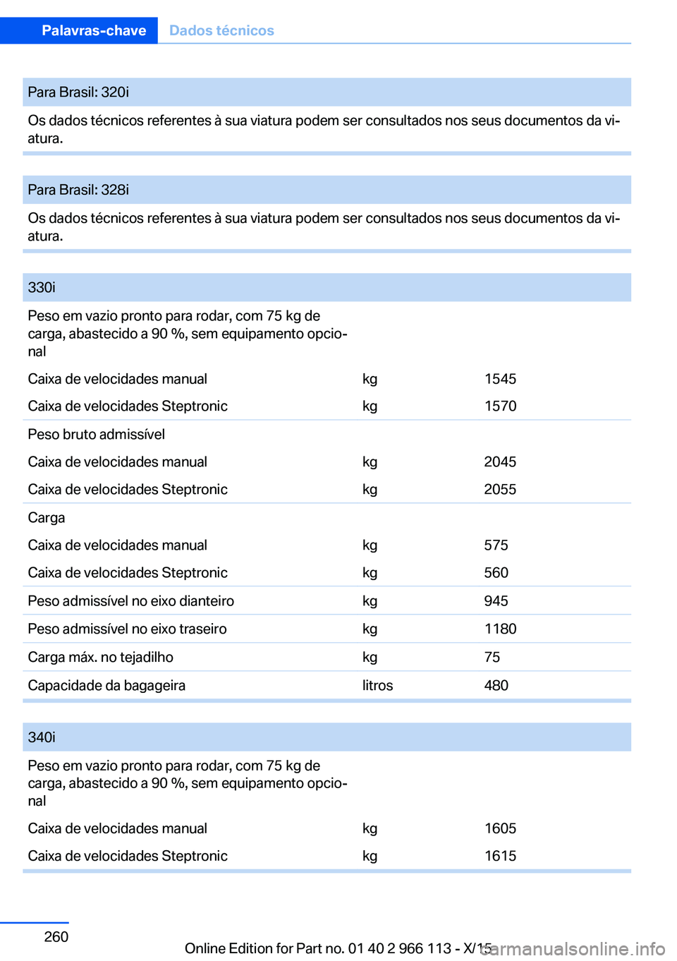 BMW 3 SERIES 2016  Manual do condutor (in Portuguese) Para Brasil: 320iOs dados técnicos referentes à sua viatura podem ser consultados nos seus documentos da vi‐
atura.
 
Para Brasil: 328iOs dados técnicos referentes à sua viatura podem ser consul