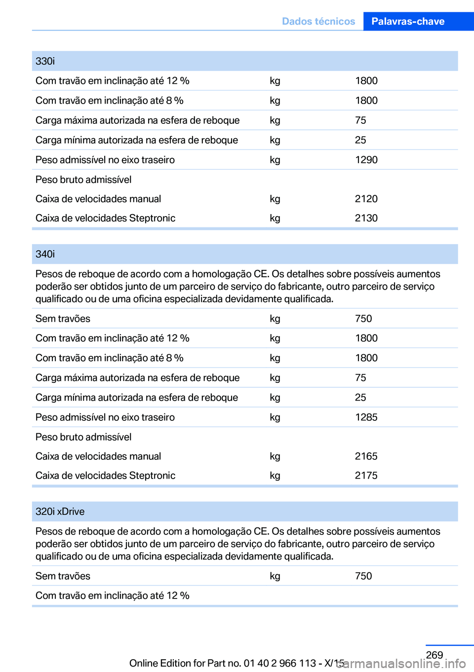 BMW 3 SERIES 2016 Manual do condutor (in Portuguese) 330iCom travão em inclinação até 12 %kg1800Com travão em inclinação até 8 %kg1800Carga máxima autorizada na esfera de reboquekg75Carga mínima autorizada na esfera de reboquekg25Peso admissí BMW 3 SERIES 2016 Manual do condutor (in Portuguese) 330iCom travão em inclinação até 12 %kg1800Com travão em inclinação até 8 %kg1800Carga máxima autorizada na esfera de reboquekg75Carga mínima autorizada na esfera de reboquekg25Peso admissí
