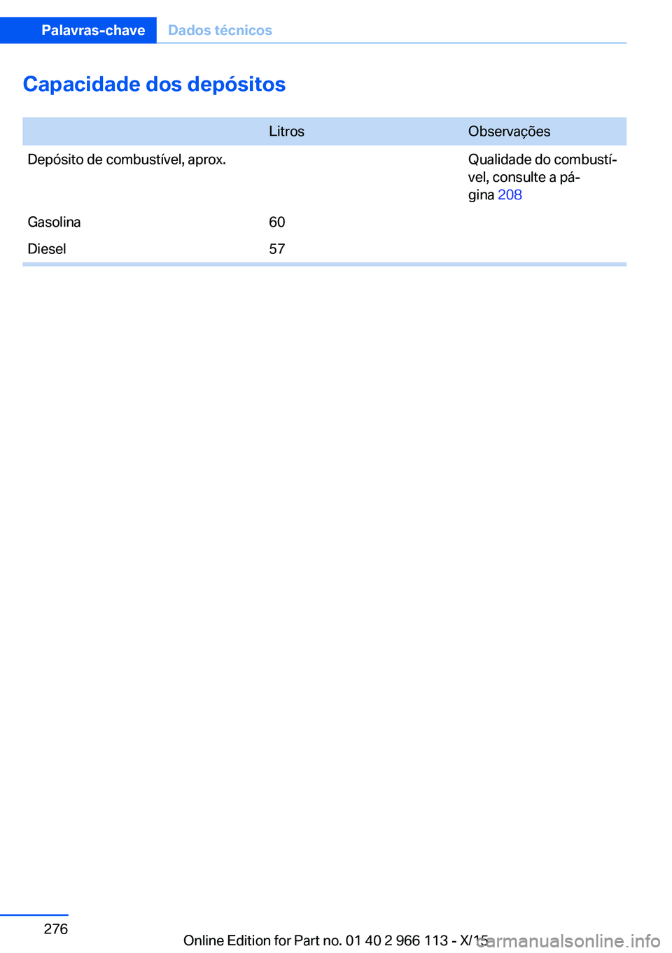 BMW 3 SERIES 2016 Manual do condutor (in Portuguese) Capacidade dos depósitos LitrosObservaçõesDepósito de combustível, aprox.Qualidade do combustí‐
vel, consulte a pá‐
gina 208Gasolina60Diesel57Seite 276Palavras-chaveDados técnicos276
Onli BMW 3 SERIES 2016 Manual do condutor (in Portuguese) Capacidade dos depósitos LitrosObservaçõesDepósito de combustível, aprox.Qualidade do combustí‐
vel, consulte a pá‐
gina 208Gasolina60Diesel57Seite 276Palavras-chaveDados técnicos276
Onli