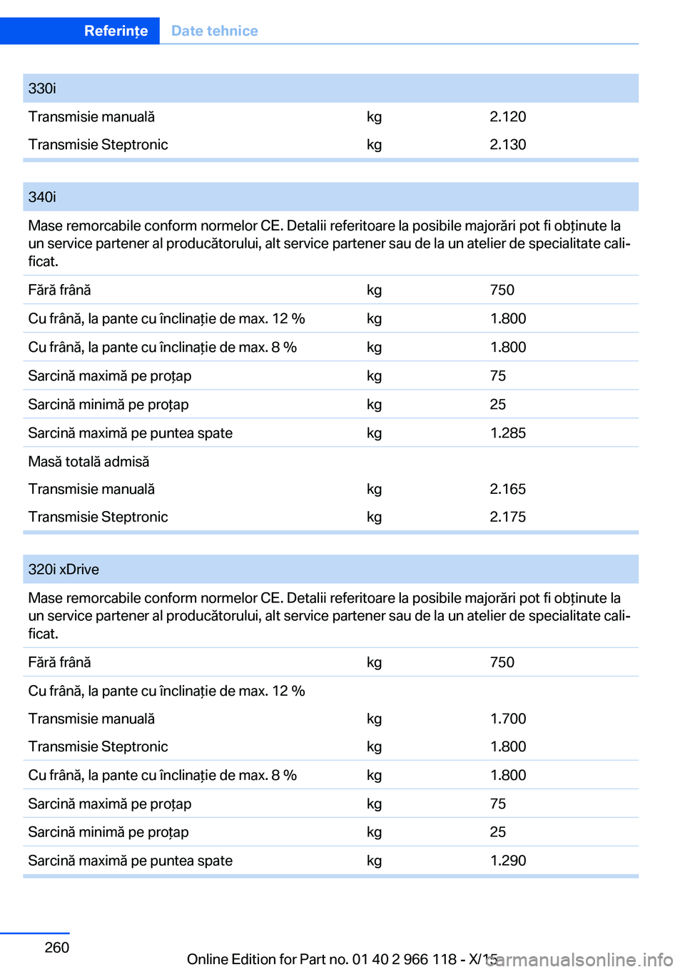 BMW 3 SERIES 2016 Ghiduri De Utilizare (in Romanian) 330iTransmisie manualăkg2.120Transmisie Steptronickg2.130
340iMase remorcabile conform normelor CE. Detalii referitoare la posibile majorări pot fi obţinute la
un service partener al producătoru BMW 3 SERIES 2016 Ghiduri De Utilizare (in Romanian) 330iTransmisie manualăkg2.120Transmisie Steptronickg2.130
340iMase remorcabile conform normelor CE. Detalii referitoare la posibile majorări pot fi obţinute la
un service partener al producătoru