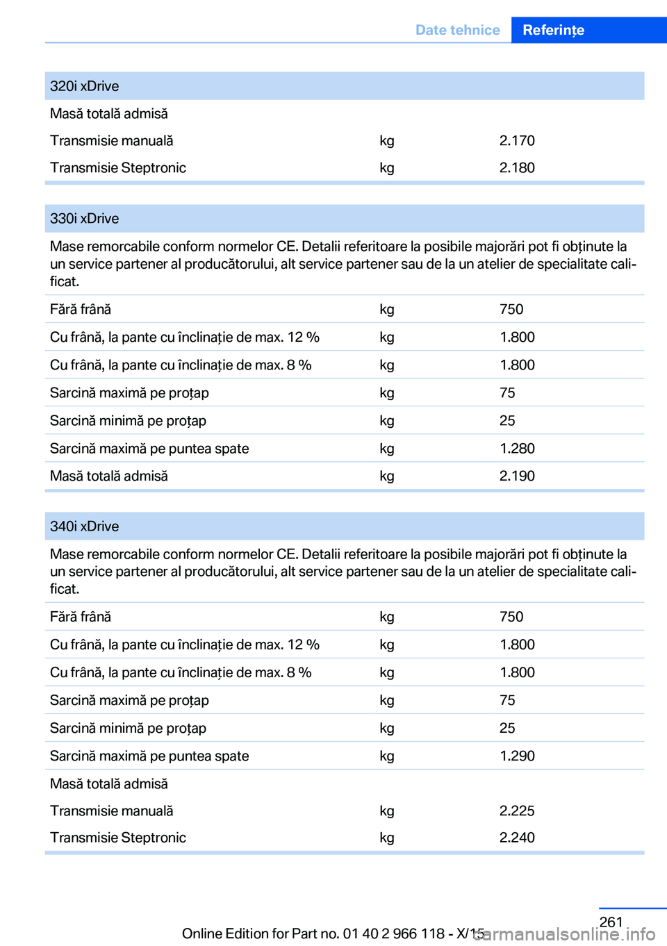 BMW 3 SERIES 2016  Ghiduri De Utilizare (in Romanian) 320i xDriveMasă totală admisăTransmisie manualăkg2.170Transmisie Steptronickg2.180
 
330i xDriveMase remorcabile conform normelor CE. Detalii referitoare la posibile majorări pot fi obţinute la
