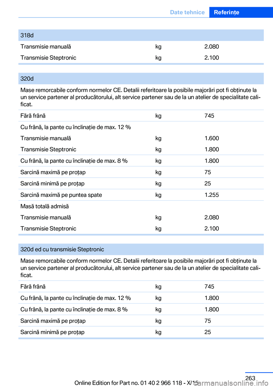 BMW 3 SERIES 2016  Ghiduri De Utilizare (in Romanian) 318dTransmisie manualăkg2.080Transmisie Steptronickg2.100
 
320dMase remorcabile conform normelor CE. Detalii referitoare la posibile majorări pot fi obţinute la
un service partener al producătoru