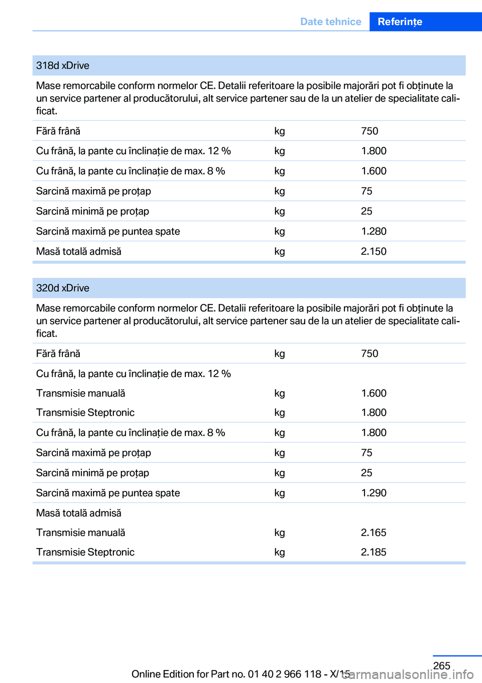 BMW 3 SERIES 2016  Ghiduri De Utilizare (in Romanian) 318d xDriveMase remorcabile conform normelor CE. Detalii referitoare la posibile majorări pot fi obţinute la
un service partener al producătorului, alt service partener sau de la un atelier de spec