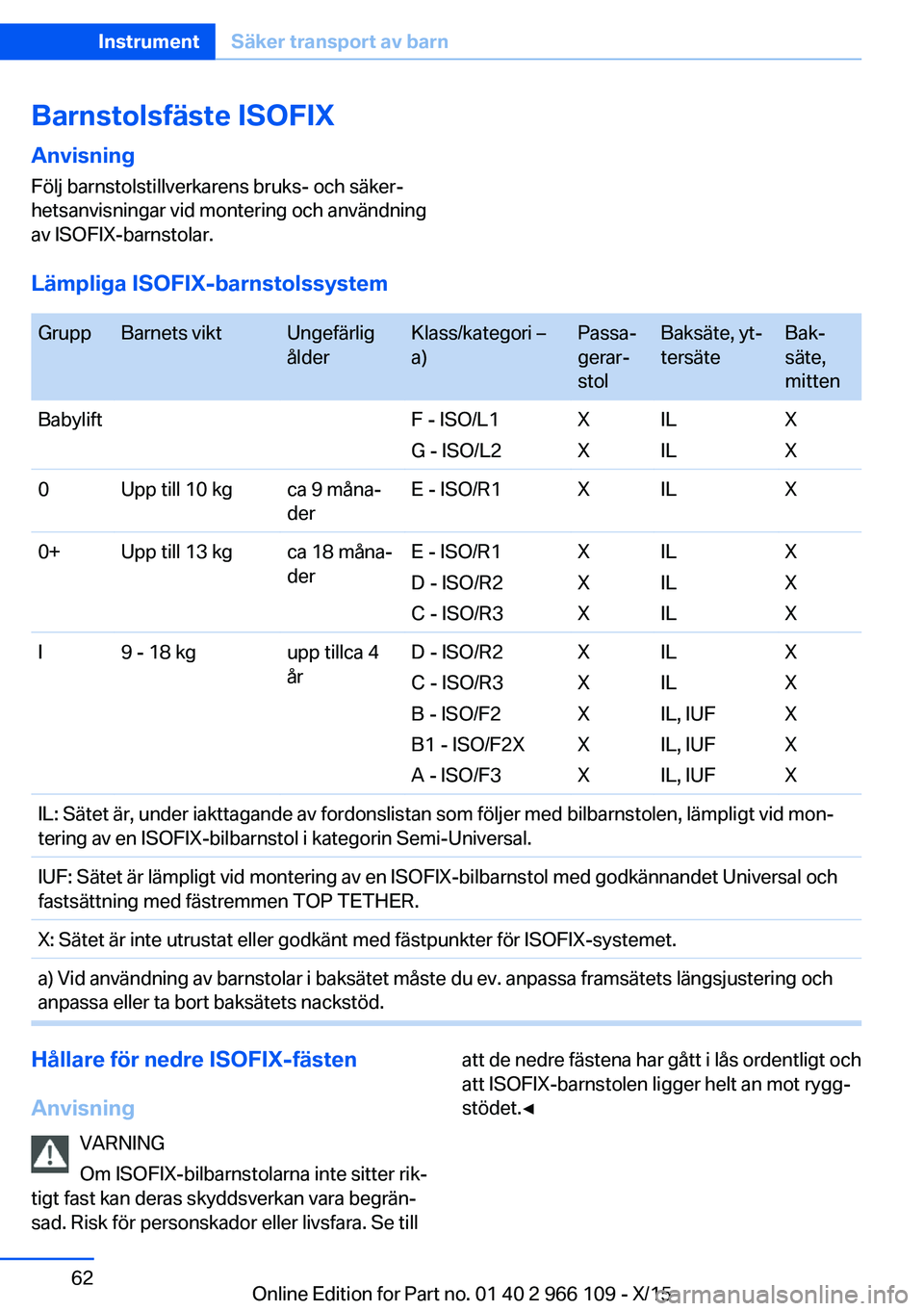 BMW 3 SERIES 2016 InstruktionsbÖcker (in Swedish) Barnstolsfäste ISOFIXAnvisning
Följ barnstolstillverkarens bruks- och säker‐
hetsanvisningar vid montering och användning
av ISOFIX-barnstolar.
Lämpliga ISOFIX-barnstolssystem
GruppBarnets vi BMW 3 SERIES 2016 InstruktionsbÖcker (in Swedish) Barnstolsfäste ISOFIXAnvisning
Följ barnstolstillverkarens bruks- och säker‐
hetsanvisningar vid montering och användning
av ISOFIX-barnstolar.
Lämpliga ISOFIX-barnstolssystem
GruppBarnets vi