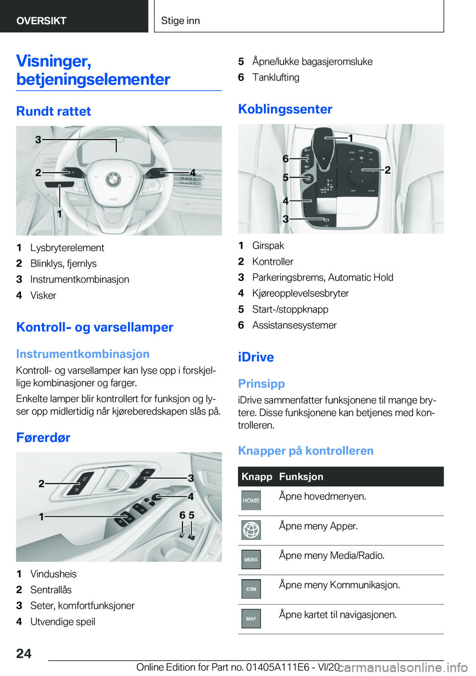 BMW 3 SERIES SEDAN PLUG-IN HYBRID 2021  InstruksjonsbØker (in Norwegian) �V�i�s�n�i�n�g�e�r�,
�b�e�t�j�e�n�i�n�g�s�e�l�e�m�e�n�t�e�r
�R�u�n�d�t��r�a�t�t�e�t
�1�L�y�s�b�r�y�t�e�r�e�l�e�m�e�n�t�2�B�l�i�n�k�l�y�s�,��f�j�e�r�n�l�y�s�3�I�n�s�t�r�u�m�e�n�t�k�o�m�b�i�n�a�s�j�o�