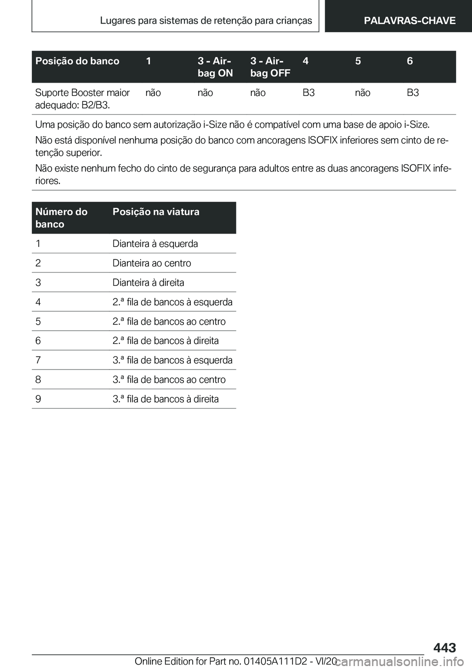 BMW 3 SERIES SEDAN PLUG-IN HYBRID 2021  Manual do condutor (in Portuguese) �P�o�s�i�