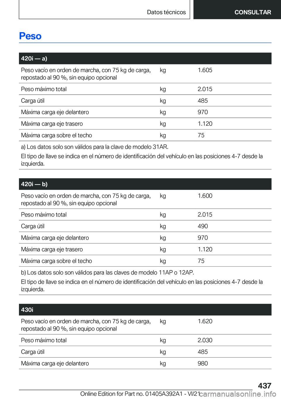 BMW 4 SERIES 2022  Manuales de Empleo (in Spanish) �P�e�s�o
�
�4�2�0�i�n��a�
�P�e�s�o��v�a�c�