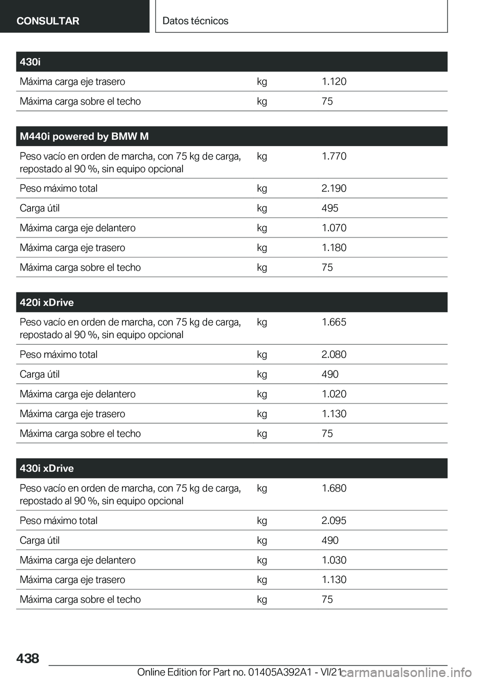 BMW 4 SERIES 2022  Manuales de Empleo (in Spanish) �4�3�0�i�M�