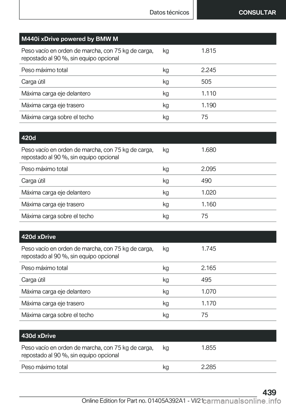 BMW 4 SERIES 2022  Manuales de Empleo (in Spanish) �M�4�4�0�i��x�D�r�i�v�e��p�o�w�e�r�e�d��b�y��B�M�W��M�P�e�s�o��v�a�c�