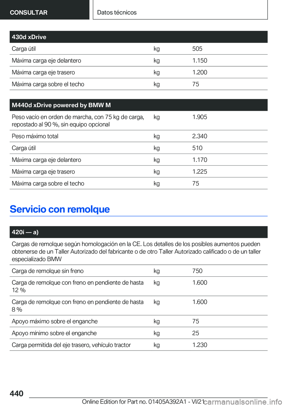 BMW 4 SERIES 2022  Manuales de Empleo (in Spanish) �4�3�0�d��x�D�r�i�v�e�C�a�r�g�a��