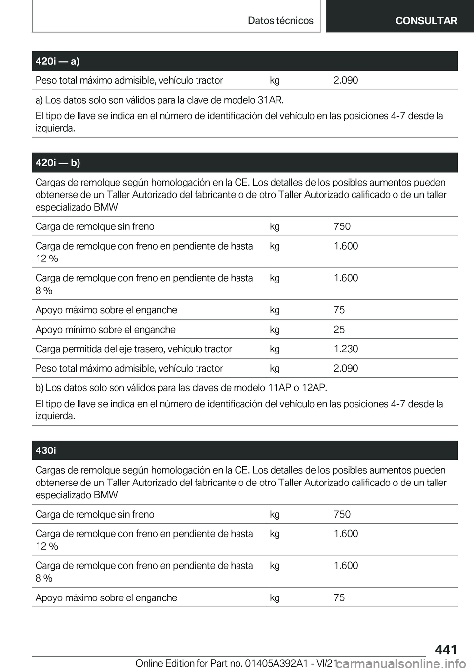 BMW 4 SERIES 2022  Manuales de Empleo (in Spanish) �4�2�0�i�n��a�
�P�e�s�o��t�o�t�a�l��m�