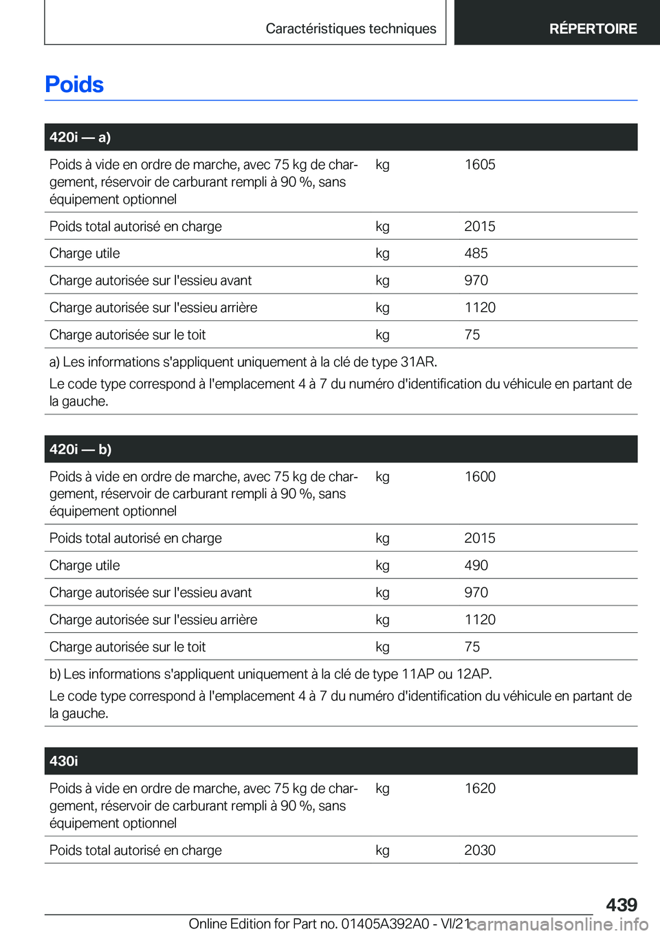 BMW 4 SERIES 2022  Notices Demploi (in French) �P�o�i�d�s
�
�4�2�0�i�n��a�
�P�o�i�d�s��