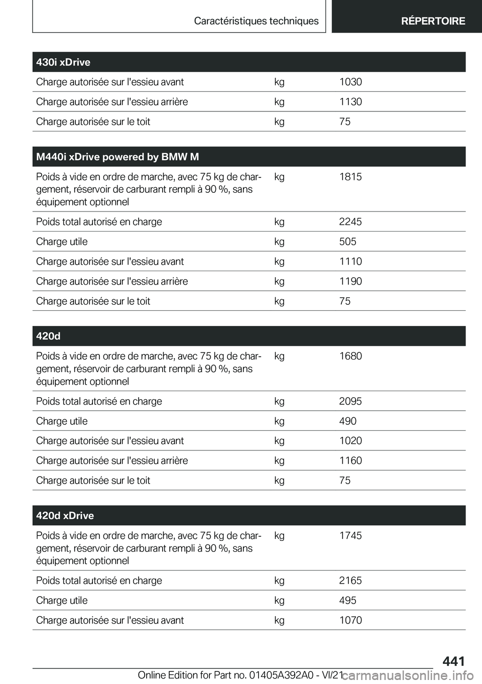 BMW 4 SERIES 2022  Notices Demploi (in French) �4�3�0�i��x�D�r�i�v�e�C�h�a�r�g�e��a�u�t�o�r�i�s�é�e��s�u�r��l�'�e�s�s�i�e�u��a�v�a�n�t�k�g�1�0�3�0�C�h�a�r�g�e��a�u�t�o�r�i�s�é�e��s�u�r��l�'�e�s�s�i�e�u��a�r�r�i�è�r�e�k�g�1�1�3�