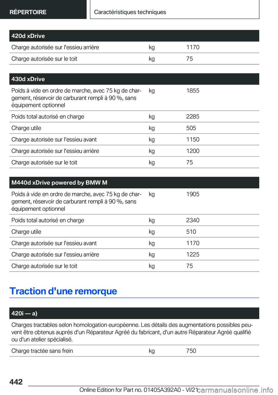 BMW 4 SERIES 2022  Notices Demploi (in French) �4�2�0�d��x�D�r�i�v�e�C�h�a�r�g�e��a�u�t�o�r�i�s�é�e��s�u�r��l�'�e�s�s�i�e�u��a�r�r�i�è�r�e�k�g�1�1�7�0�C�h�a�r�g�e��a�u�t�o�r�i�s�é�e��s�u�r��l�e��t�o�i�t�k�g�7�5
�
�4�3�0�d��x�D�r�
