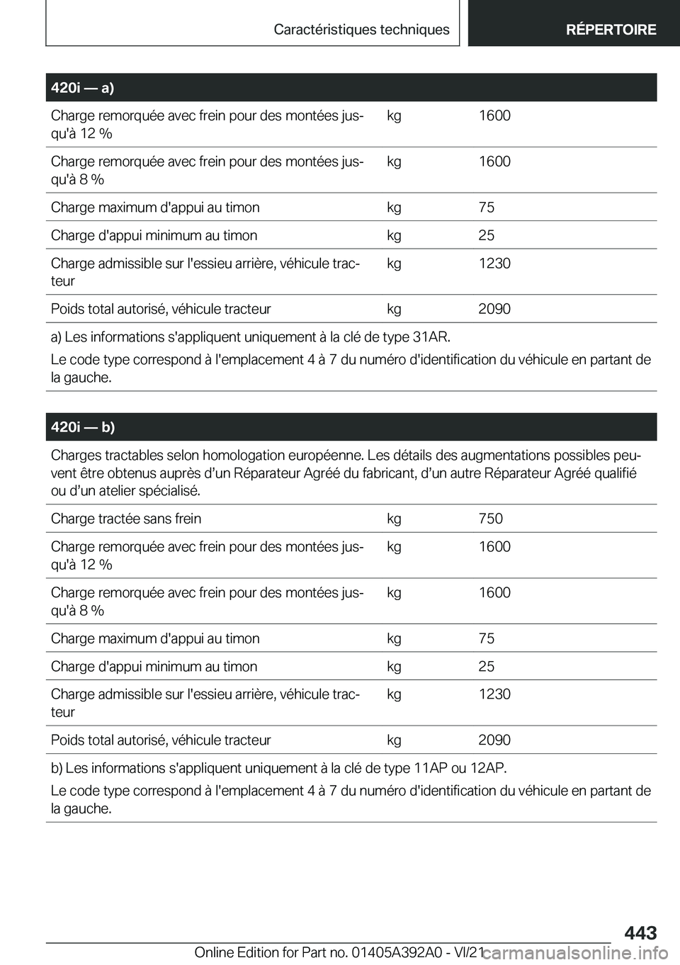 BMW 4 SERIES 2022  Notices Demploi (in French) �4�2�0�i�n��a�
�C�h�a�r�g�e��r�e�m�o�r�q�u�é�e��a�v�e�c��f�r�e�i�n��p�o�u�r��d�e�s��m�o�n�t�é�e�s��j�u�sj
�q�u�'�