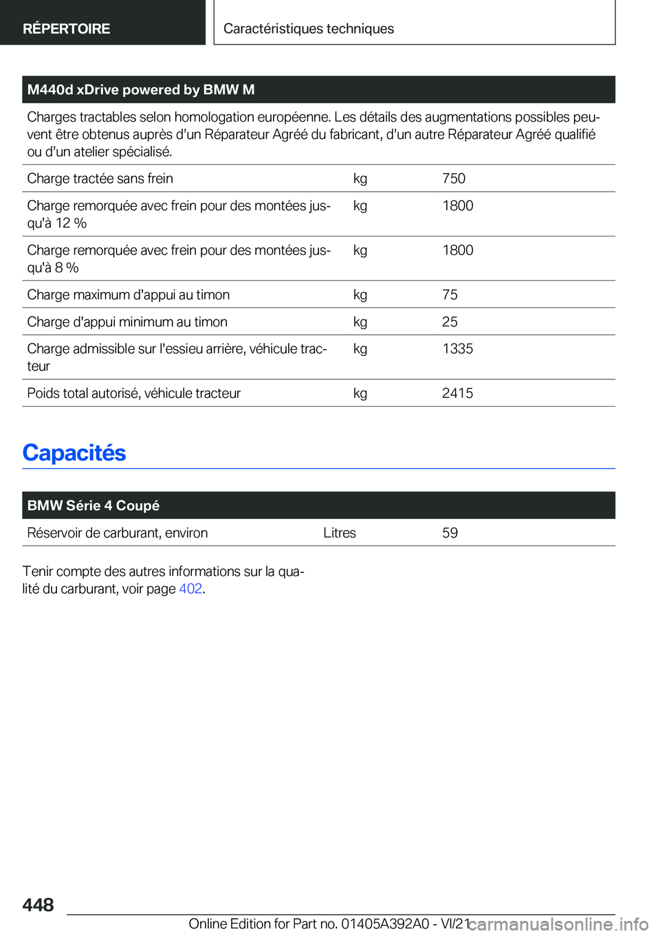 BMW 4 SERIES 2022  Notices Demploi (in French) �M�4�4�0�d��x�D�r�i�v�e��p�o�w�e�r�e�d��b�y��B�M�W��M�C�h�a�r�g�e�s��t�r�a�c�t�a�b�l�e�s��s�e�l�o�n��h�o�m�o�l�o�g�a�t�i�o�n��e�u�r�o�p�é�e�n�n�e�.��L�e�s��d�é�t�a�i�l�s��d�e�s��a�u�g�m