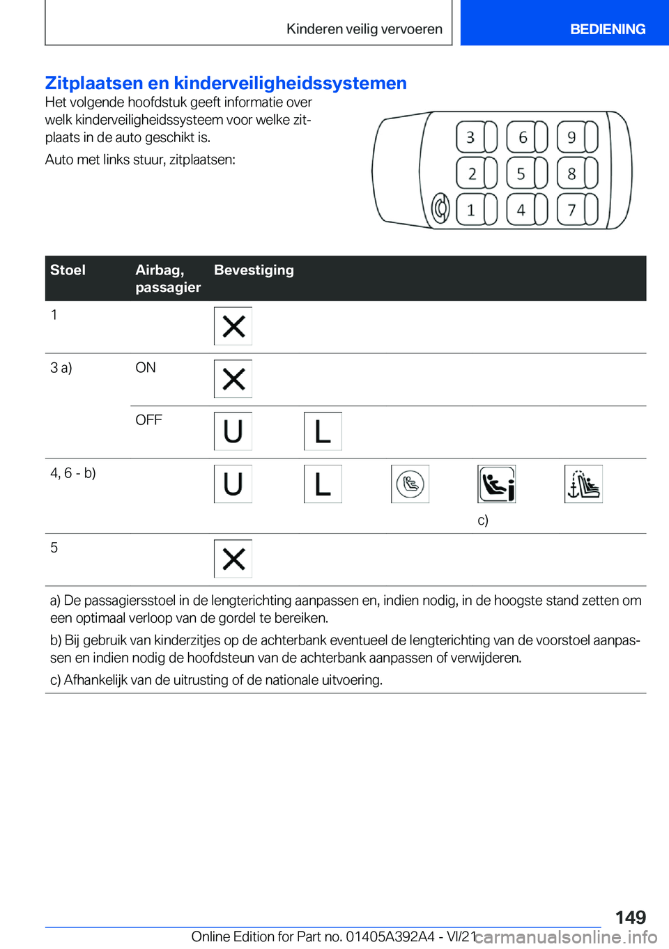 BMW 4 SERIES 2022  Instructieboekjes (in Dutch) �Z�i�t�p�l�a�a�t�s�e�n��e�n��k�i�n�d�e�r�v�e�i�l�i�g�h�e�i�d�s�s�y�s�t�e�m�e�n�H�e�t��v�o�l�g�e�n�d�e��h�o�o�f�d�s�t�u�k��g�e�e�f�t��i�n�f�o�r�m�a�t�i�e��o�v�e�r
�w�e�l�k��k�i�n�d�e�r�v�e�i�l�