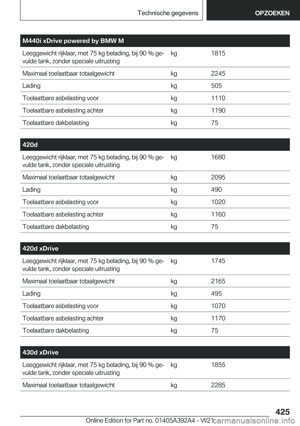 BMW 4 SERIES 2022  Instructieboekjes (in Dutch) �M�4�4�0�i��x�D�r�i�v�e��p�o�w�e�r�e�d��b�y��B�M�W��M�L�e�e�g�g�e�w�i�c�h�t��r�i�j�k�l�a�a�r�,��m�e�t��7�5��k�g��b�e�l�a�d�i�n�g�,��b�i�j��9�0��%��g�ej�v�u�l�d�e��t�a�n�k�,��z�o�n�d�e