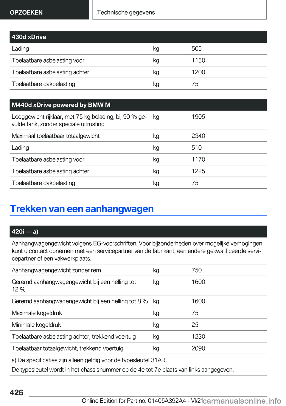BMW 4 SERIES 2022  Instructieboekjes (in Dutch) �4�3�0�d��x�D�r�i�v�e�L�a�d�i�n�g�k�g�5�0�5�T�o�e�l�a�a�t�b�a�r�e��a�s�b�e�l�a�s�t�i�n�g��v�o�o�r�k�g�1�1�5�0�T�o�e�l�a�a�t�b�a�r�e��a�s�b�e�l�a�s�t�i�n�g��a�c�h�t�e�r�k�g�1�2�0�0�T�o�e�l�a�a�t�b