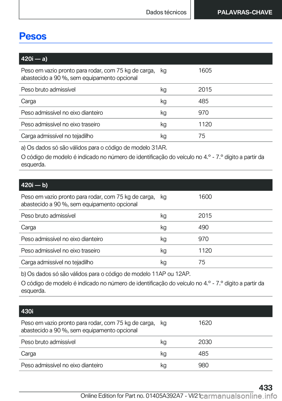 BMW 4 SERIES 2022  Manual do condutor (in Portuguese) �P�e�s�o�s
�
�4�2�0�i�n��a�
�P�e�s�o��e�m��v�a�z�i�o��p�r�o�n�t�o��p�a�r�a��r�o�d�a�r�,��c�o�m��7�5��k�g��d�e��c�a�r�g�a�,�a�b�a�s�t�e�c�i�d�o��a��9�0���,��s�e�m��e�q�u�i�p�a�m�e�n
