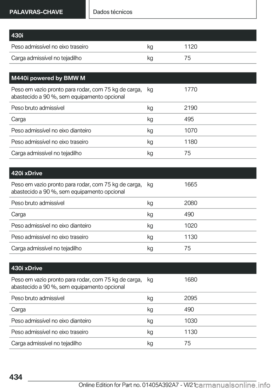 BMW 4 SERIES 2022  Manual do condutor (in Portuguese) �4�3�0�i�P�e�s�o��a�d�m�i�s�s�