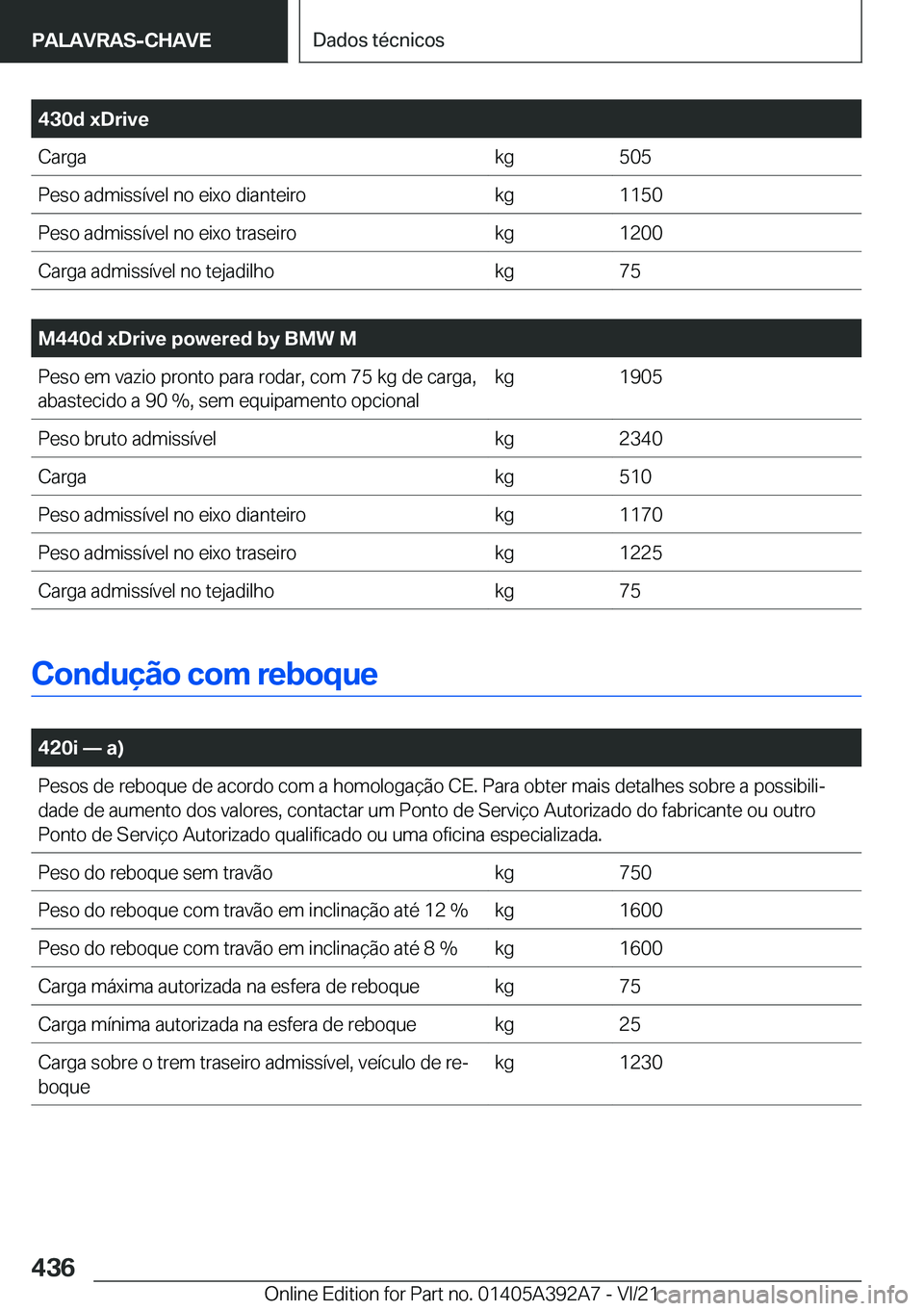 BMW 4 SERIES 2022  Manual do condutor (in Portuguese) �4�3�0�d��x�D�r�i�v�e�C�a�r�g�a�k�g�5�0�5�P�e�s�o��a�d�m�i�s�s�
