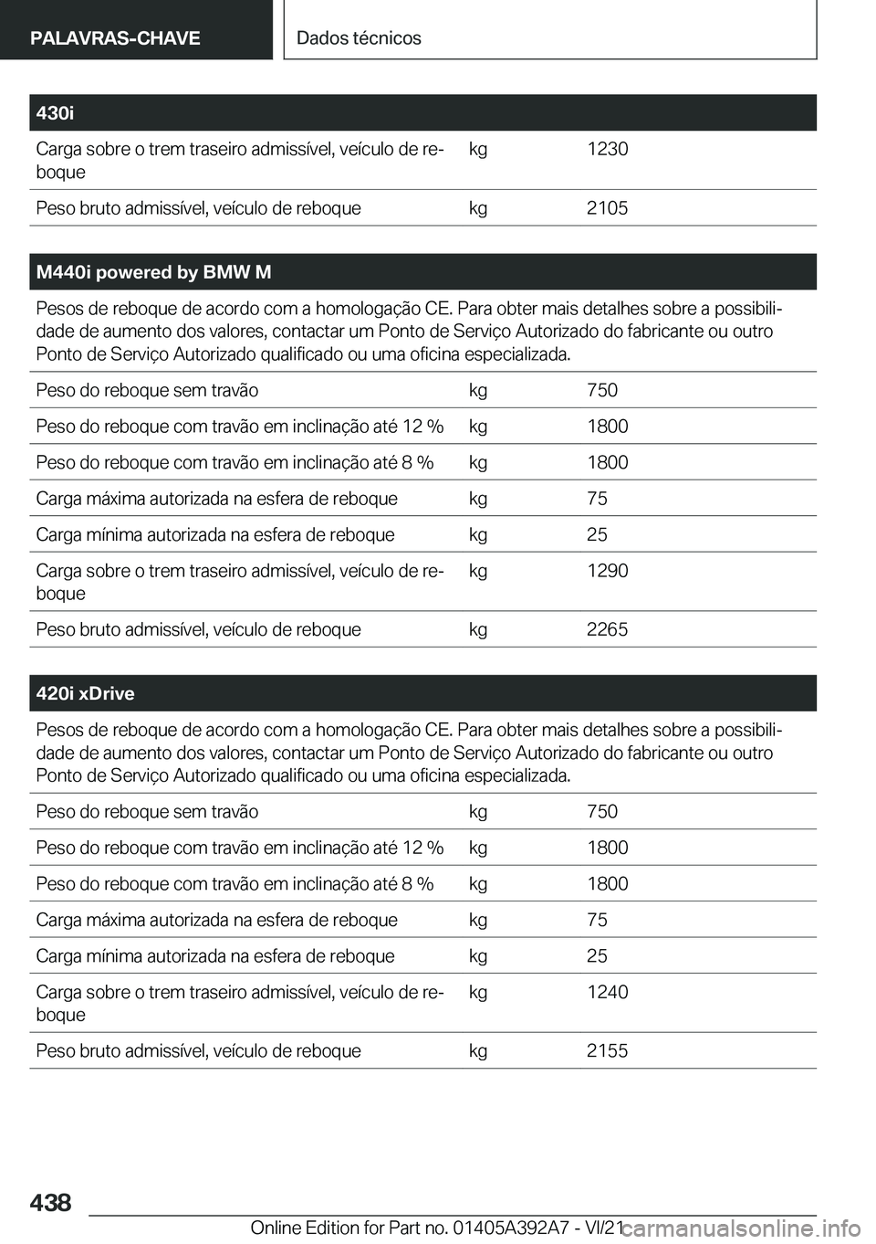 BMW 4 SERIES 2022  Manual do condutor (in Portuguese) �4�3�0�i�C�a�r�g�a��s�o�b�r�e��o��t�r�e�m��t�r�a�s�e�i�r�o��a�d�m�i�s�s�