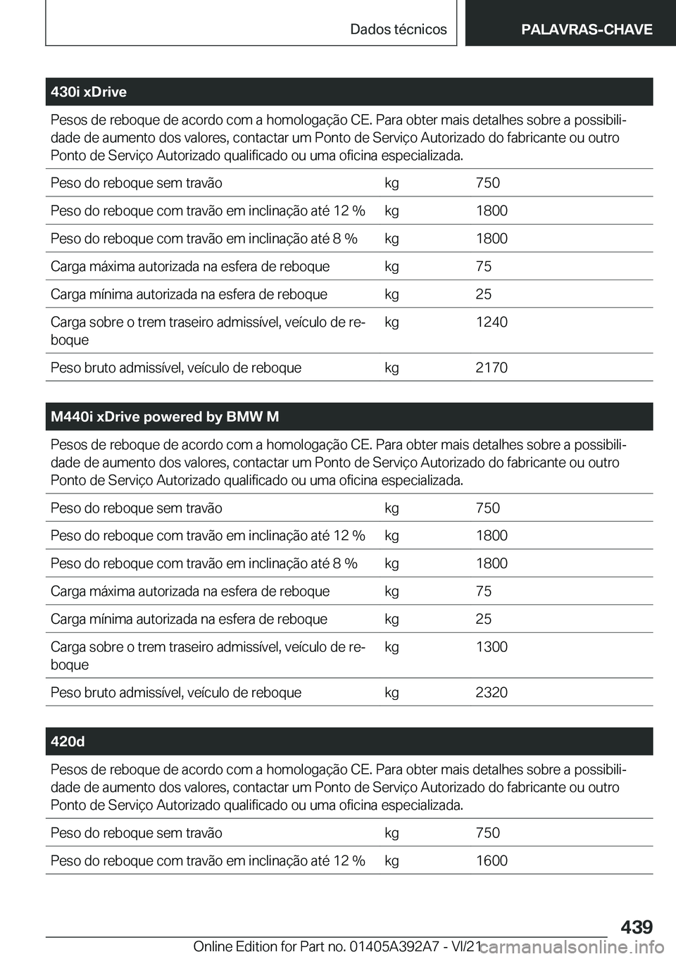 BMW 4 SERIES 2022  Manual do condutor (in Portuguese) �4�3�0�i��x�D�r�i�v�e�P�e�s�o�s��d�e��r�e�b�o�q�u�e��d�e��a�c�o�r�d�o��c�o�m��a��h�o�m�o�l�o�g�a�