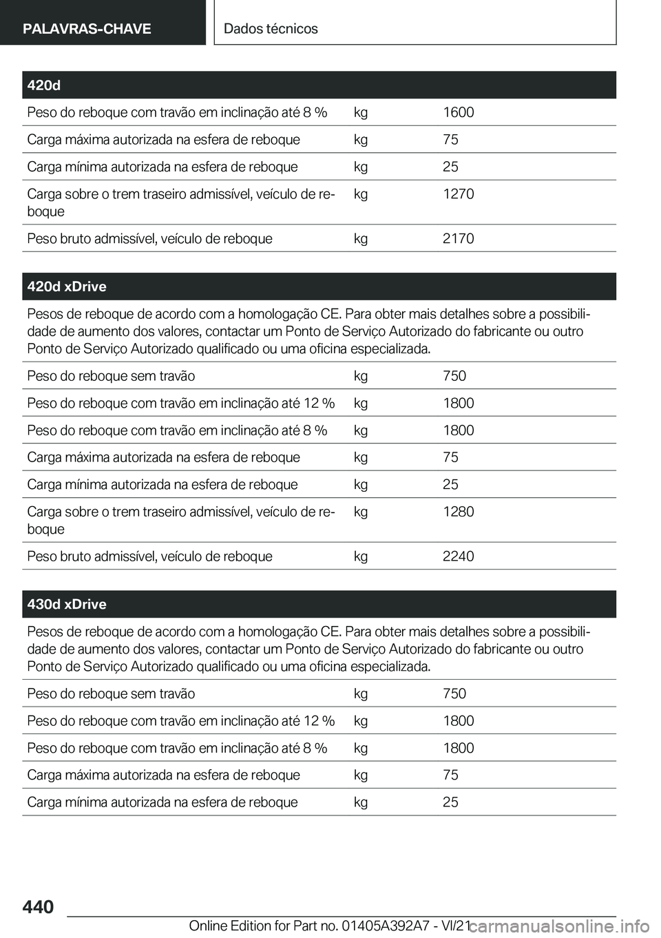 BMW 4 SERIES 2022  Manual do condutor (in Portuguese) �4�2�0�d�P�e�s�o��d�o��r�e�b�o�q�u�e��c�o�m��t�r�a�v�ã�o��e�m��i�n�c�l�i�n�a�