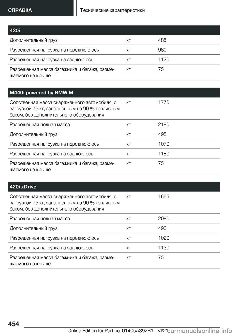 BMW 4 SERIES 2022  Руково �4�3�0�i 