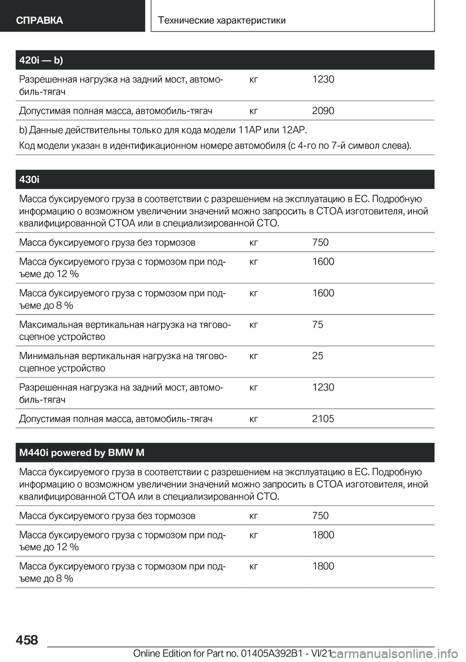 BMW 4 SERIES 2022  Руково �4�2�0�i�n��b�) 