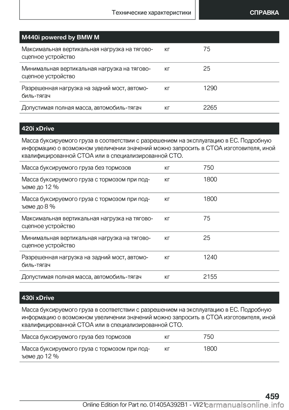 BMW 4 SERIES 2022  Руково �M�4�4�0�i��p�o�w�e�r�e�d��b�y��B�M�W��M 