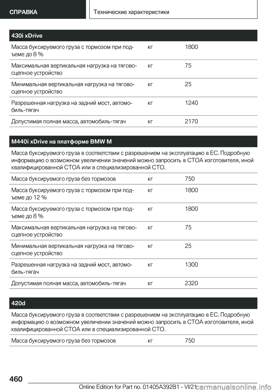 BMW 4 SERIES 2022  Руково �4�3�0�i��x�D�r�i�v�e 
