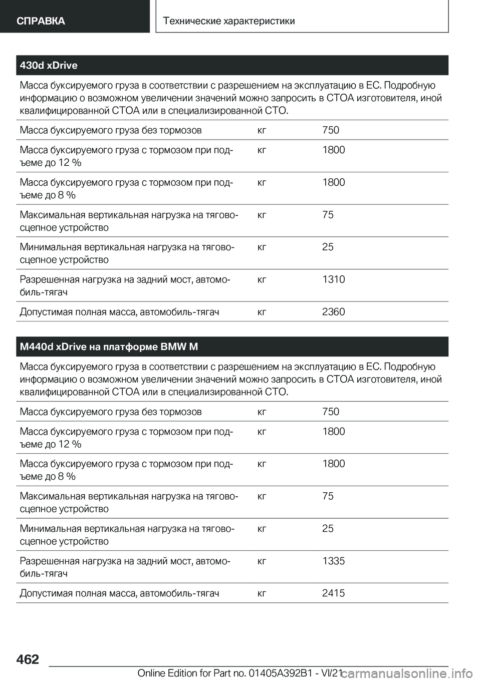 BMW 4 SERIES 2022  Руково �4�3�0�d��x�D�r�i�v�e 