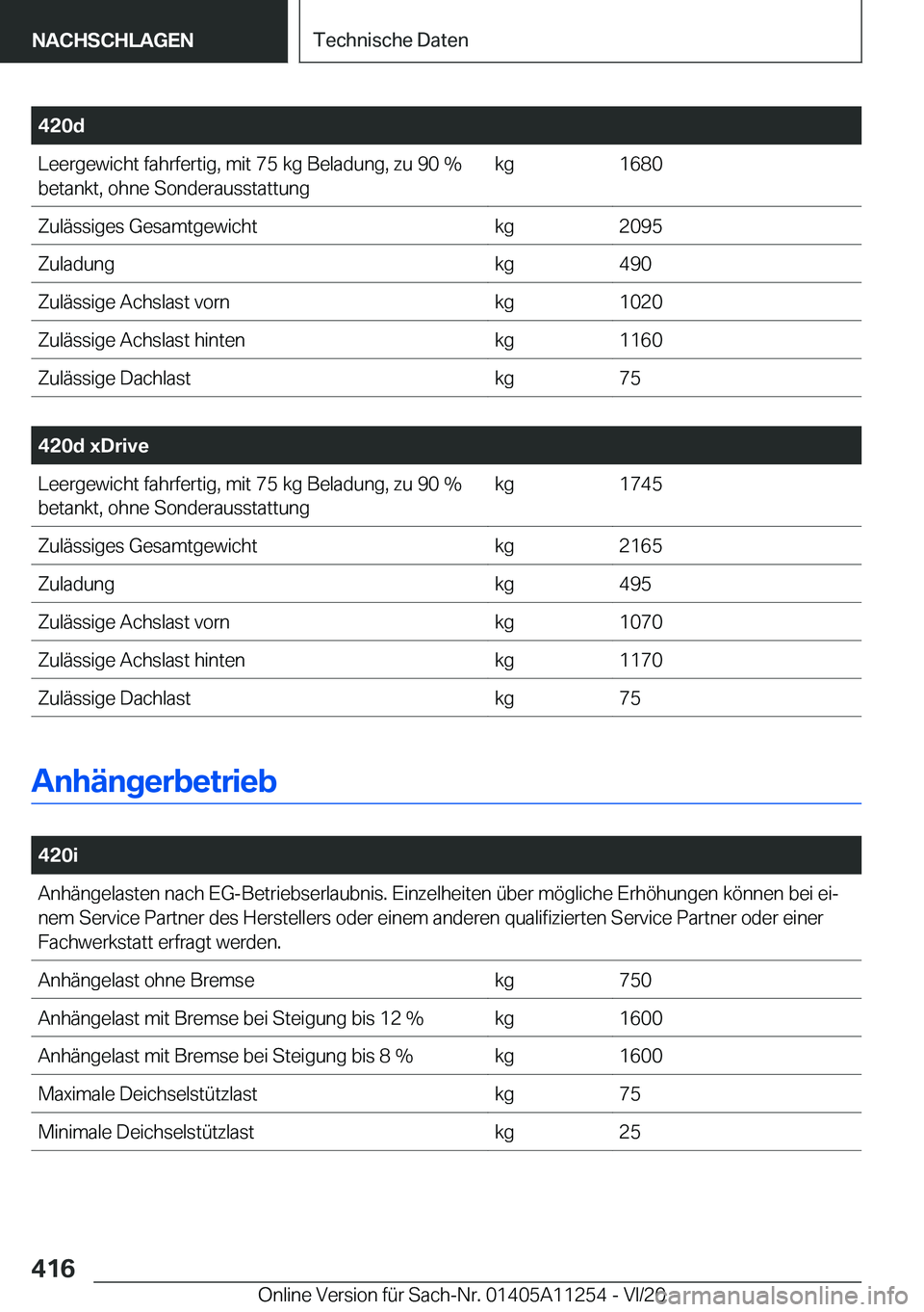 BMW 4 SERIES COUPE 2021  Betriebsanleitungen (in German) �4�2�0�d�L�e�e�r�g�e�w�i�c�h�t��f�a�h�r�f�e�r�t�i�g�,��m�i�t��7�5��k�g��B�e�l�a�d�u�n�g�,��z�u��9�0��%�b�e�t�a�n�k�t�,��o�h�n�e��S�o�n�d�e�r�a�u�s�s�t�a�t�t�u�n�g�k�g�1�6�8�0�Z�u�l�