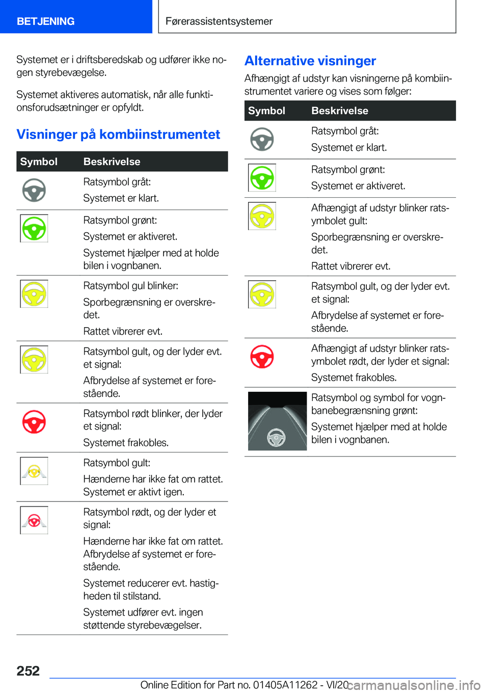BMW 4 SERIES COUPE 2021  InstruktionsbØger (in Danish) �S�y�s�t�e�m�e�t��e�r��i��d�r�i�f�t�s�b�e�r�e�d�s�k�a�b��o�g��u�d�f�