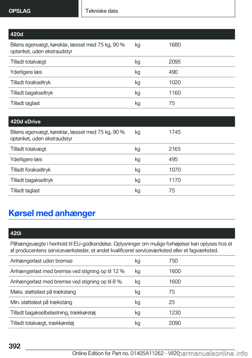 BMW 4 SERIES COUPE 2021  InstruktionsbØger (in Danish) �4�2�0�d�B�i�l�e�n�s��e�g�e�n�v�æ�g�t�,��k�