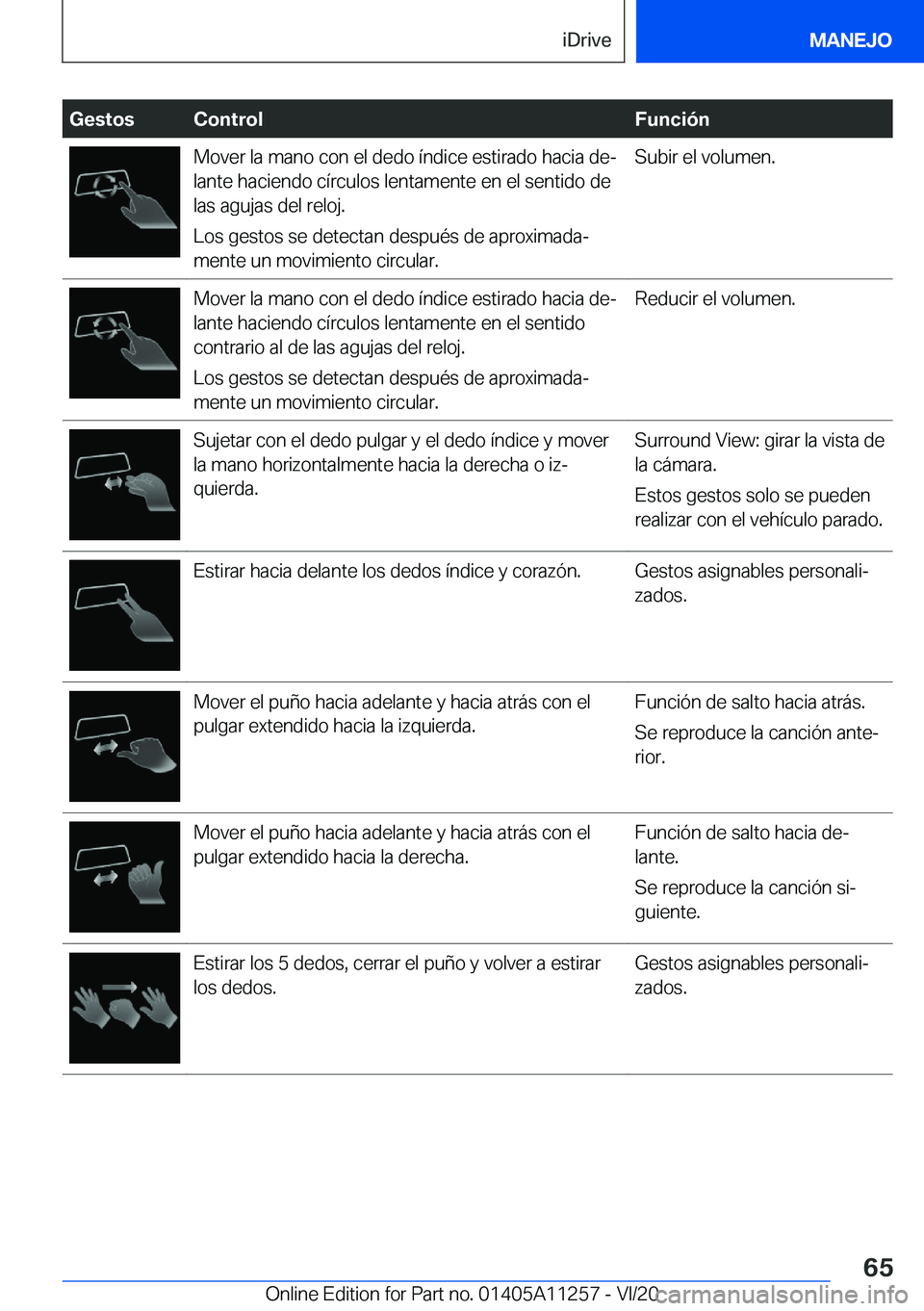 BMW 4 SERIES COUPE 2021  Manuales de Empleo (in Spanish) �G�e�s�t�o�s�C�o�n�t�r�o�l�F�u�n�c�i�