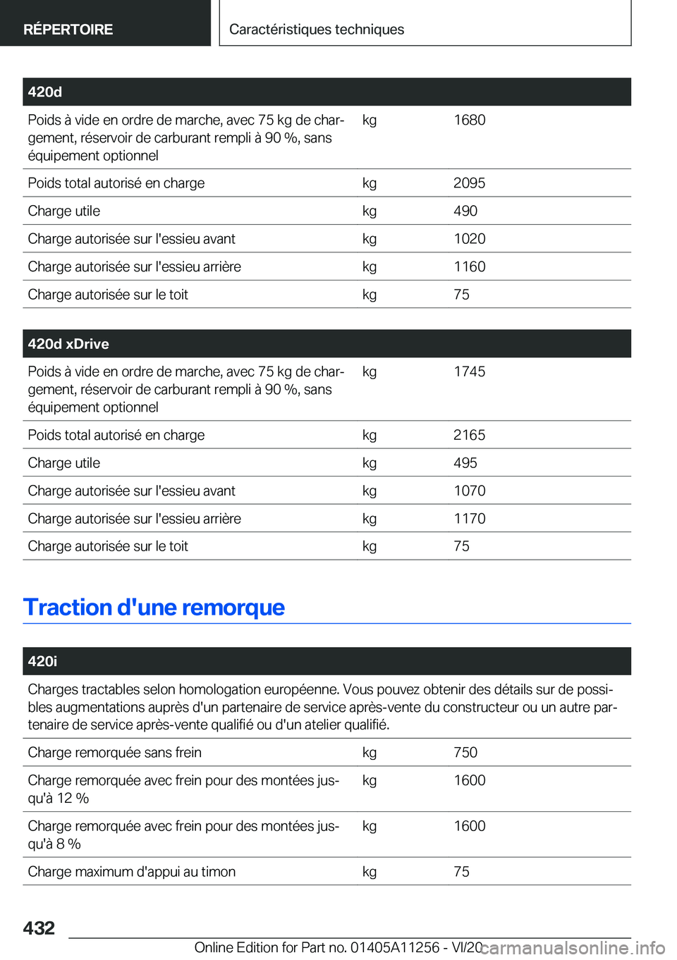 BMW 4 SERIES COUPE 2021  Notices Demploi (in French) �4�2�0�d�P�o�i�d�s��
