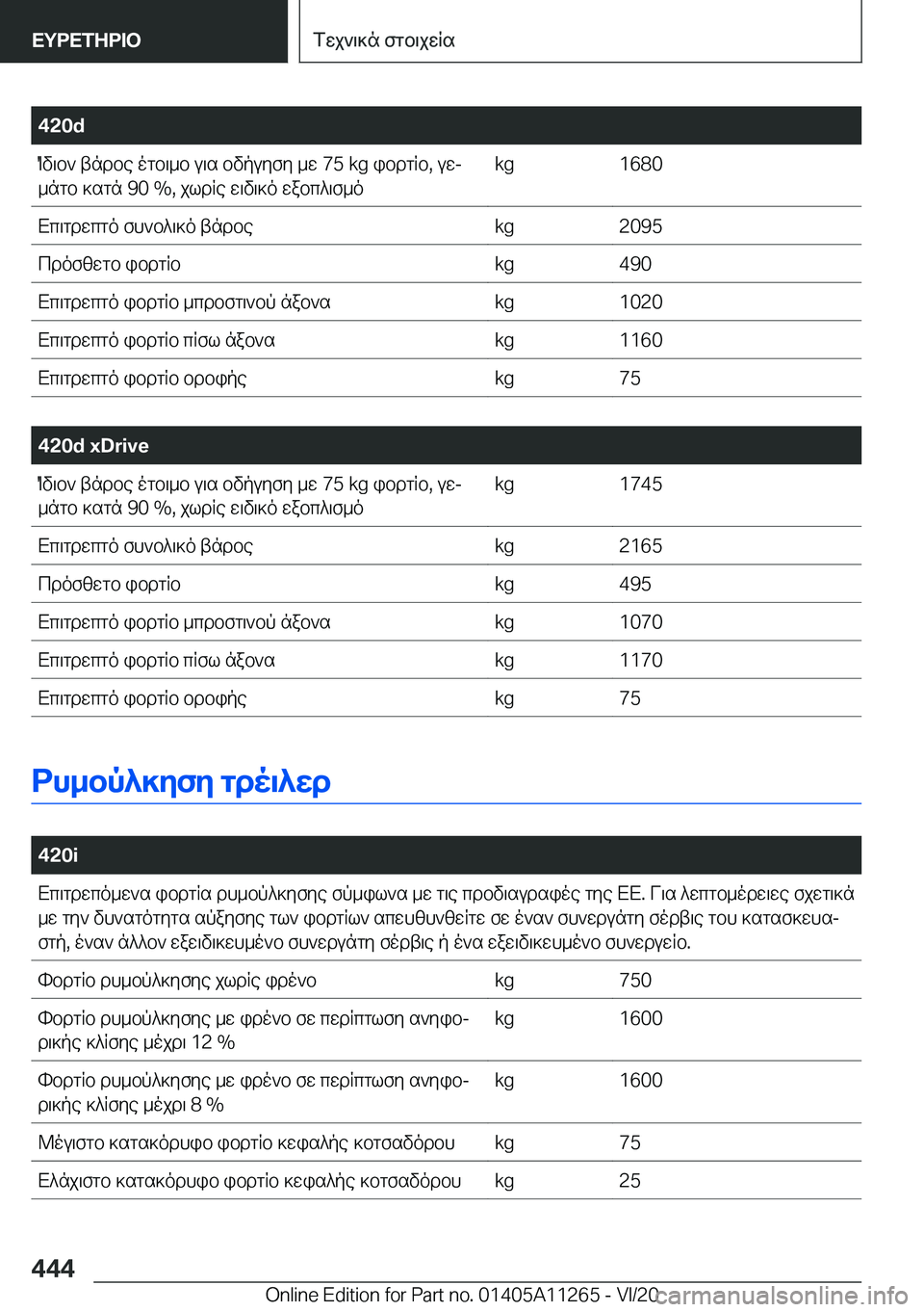 BMW 4 SERIES COUPE 2021  ΟΔΗΓΌΣ ΧΡΉΣΗΣ (in Greek) �4�2�0�dOv\b`�tndbe�ogb\_b�u\s�bvpuyfy�_w��7�5��k�g�ibdgqb�,�uwj_ngb�]sgn��9�0��%�,�jldqe�w\v\]o�wabc^\f_o�k�g�1�6�8�0X