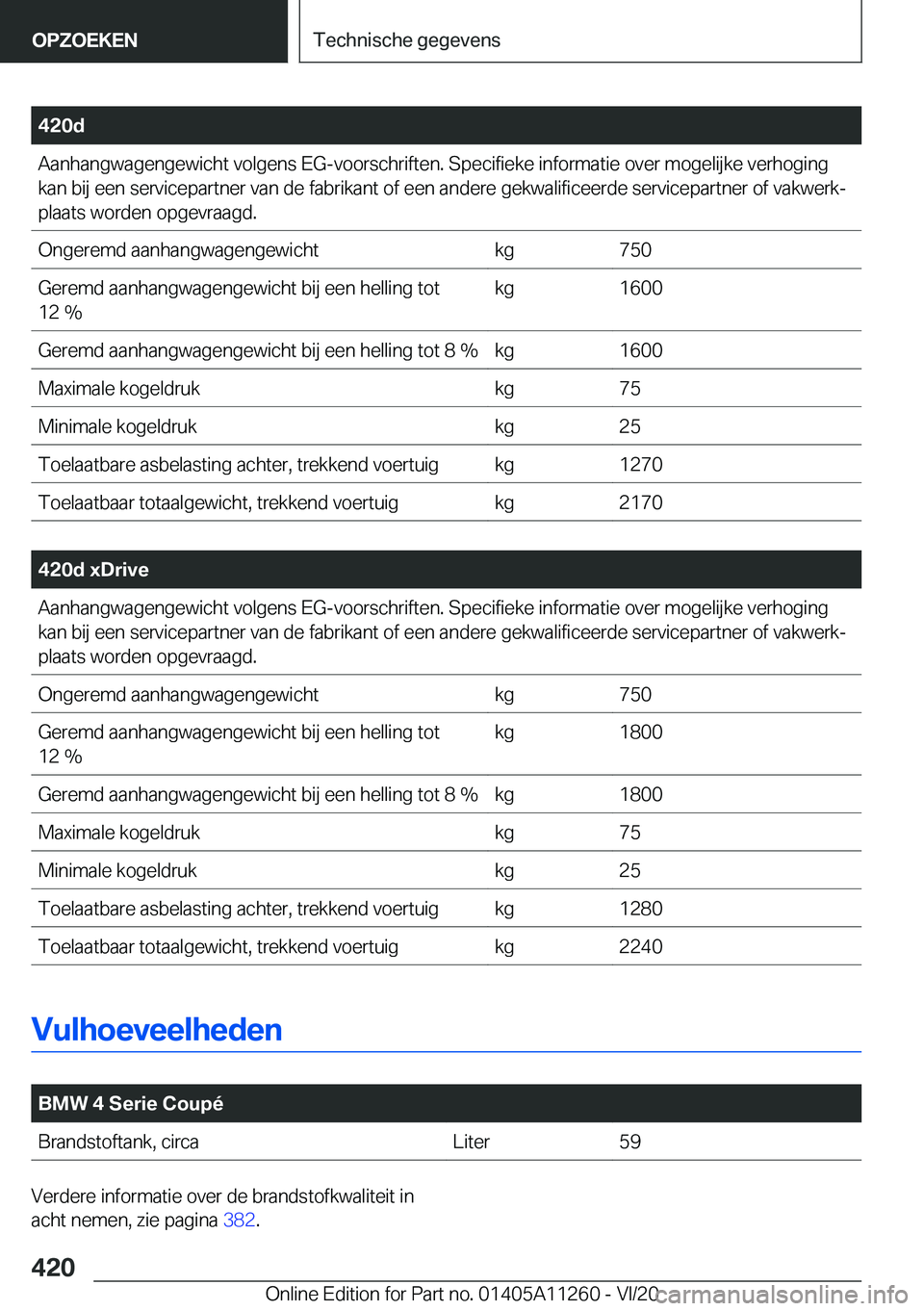 BMW 4 SERIES COUPE 2021  Instructieboekjes (in Dutch) �4�2�0�d�A�a�n�h�a�n�g�w�a�g�e�n�g�e�w�i�c�h�t��v�o�l�g�e�n�s��E�G�-�v�o�o�r�s�c�h�r�i�f�t�e�n�.��S�p�e�c�i�f�i�e�k�e��i�n�f�o�r�m�a�t�i�e��o�v�e�r��m�o�g�e�l�i�j�k�e��v�e�r�h�o�g�i�n�g
�k�a�n�