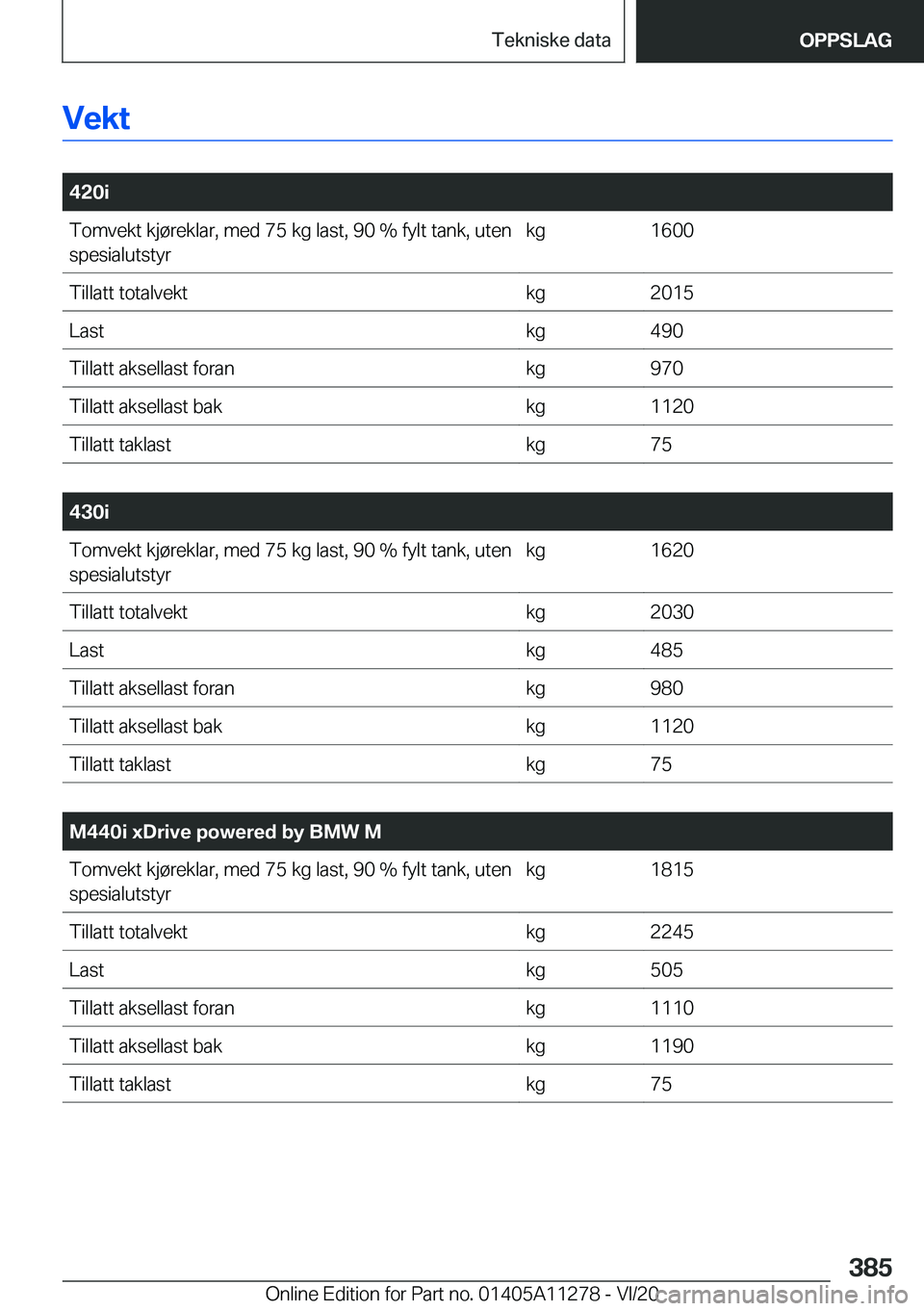 BMW 4 SERIES COUPE 2021  InstruksjonsbØker (in Norwegian) �V�e�k�t
�
�4�2�0�i�T�o�m�v�e�k�t��k�j�