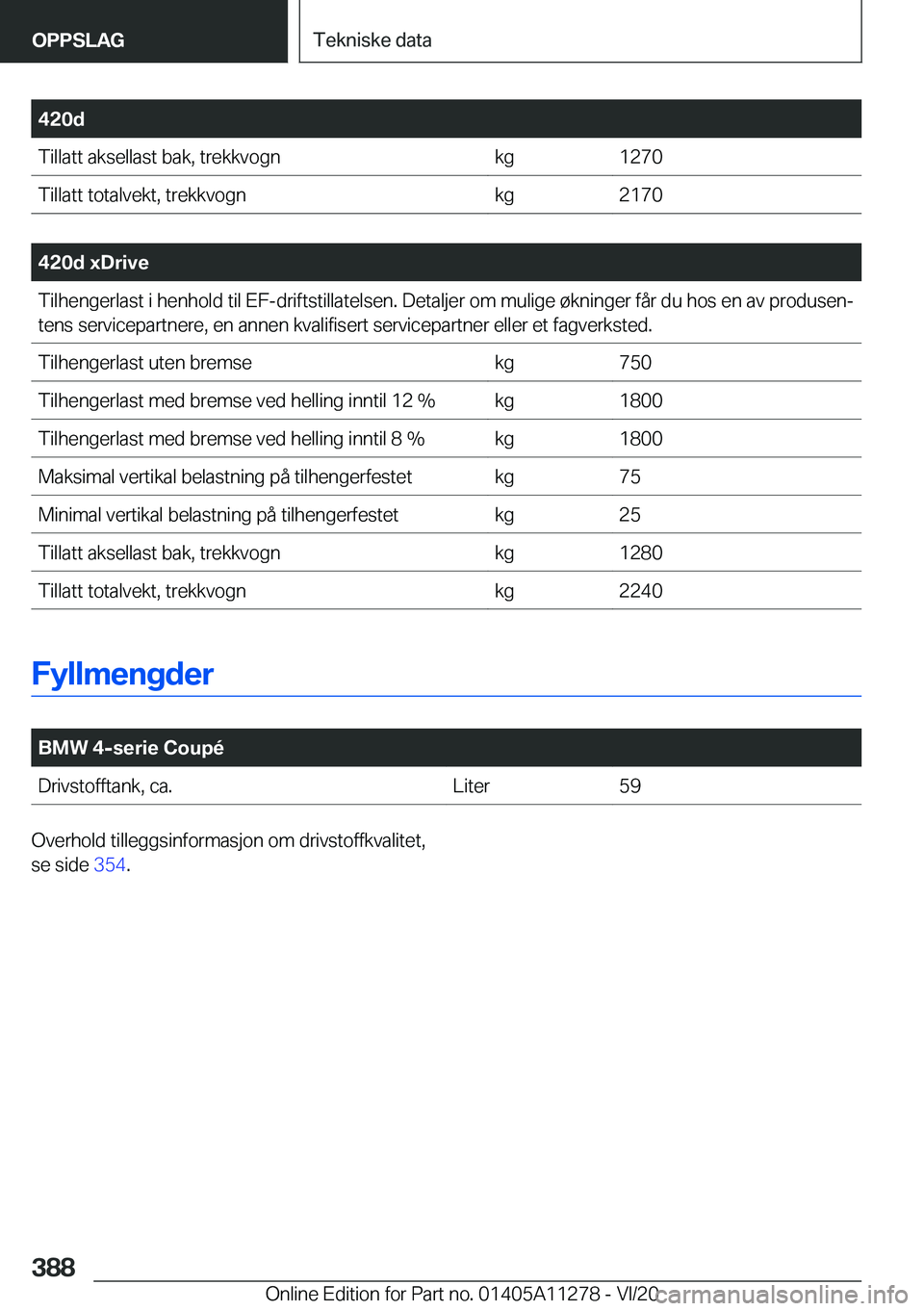 BMW 4 SERIES COUPE 2021  InstruksjonsbØker (in Norwegian) �4�2�0�d�T�i�l�l�a�t�t��a�k�s�e�l�l�a�s�t��b�a�k�,��t�r�e�k�k�v�o�g�n�k�g�1�2�7�0�T�i�l�l�a�t�t��t�o�t�a�l�v�e�k�t�,��t�r�e�k�k�v�o�g�n�k�g�2�1�7�0
�
�4�2�0�d��x�D�r�i�v�e�T�i�l�h�e�n�g�e�r�l�a