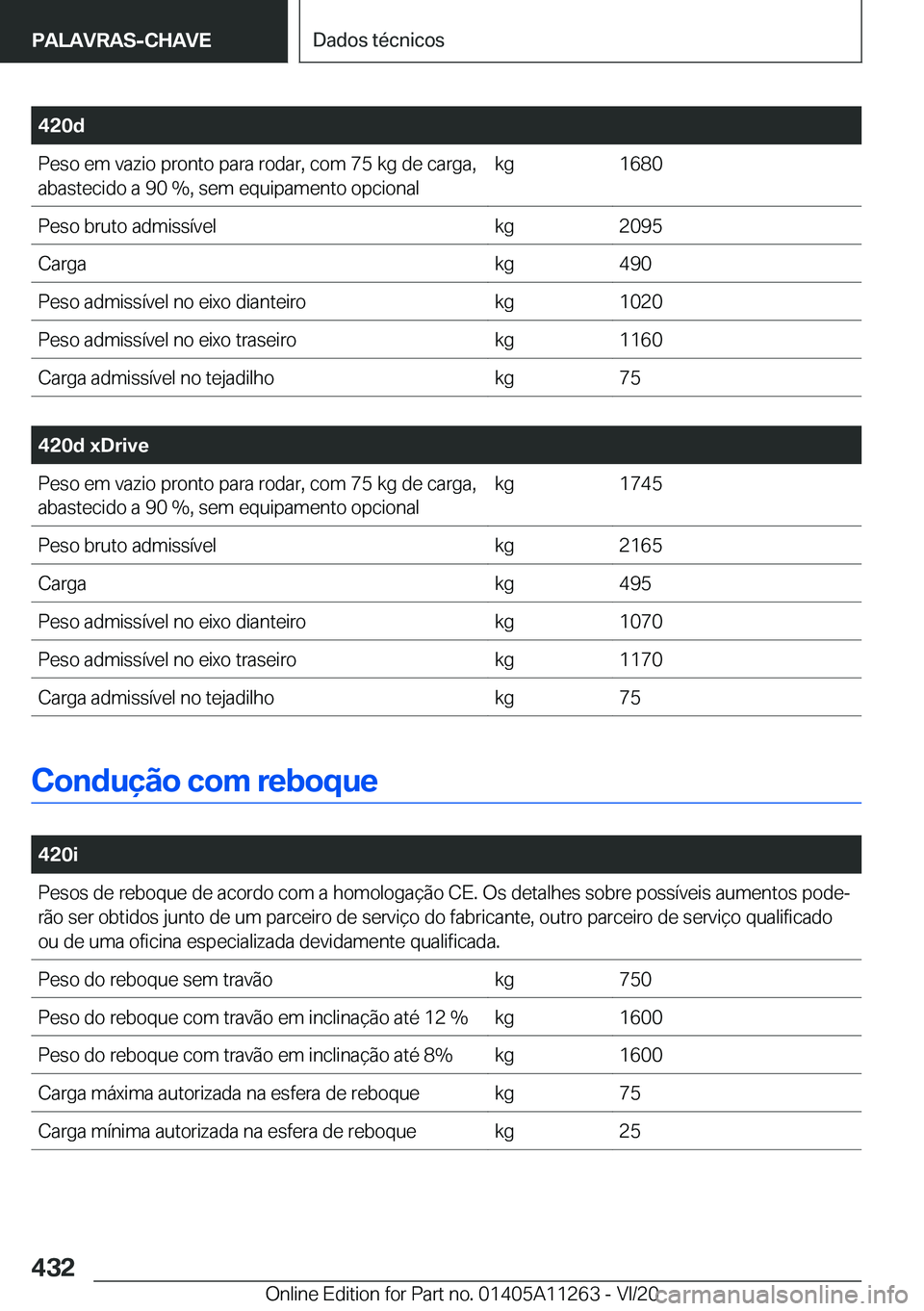 BMW 4 SERIES COUPE 2021  Manual do condutor (in Portuguese) �4�2�0�d�P�e�s�o��e�m��v�a�z�i�o��p�r�o�n�t�o��p�a�r�a��r�o�d�a�r�,��c�o�m��7�5��k�g��d�e��c�a�r�g�a�,�a�b�a�s�t�e�c�i�d�o��a��9�0���,��s�e�m��e�q�u�i�p�a�m�e�n�t�o��o�p�c�i�o�n�a�l�k