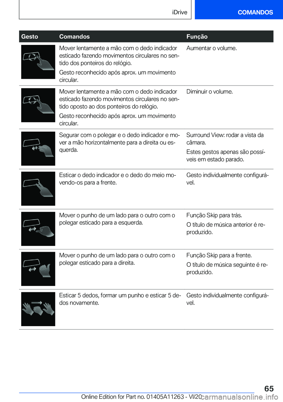 BMW 4 SERIES COUPE 2021  Manual do condutor (in Portuguese) �G�e�s�t�o�C�o�m�a�n�d�o�s�F�u�n�