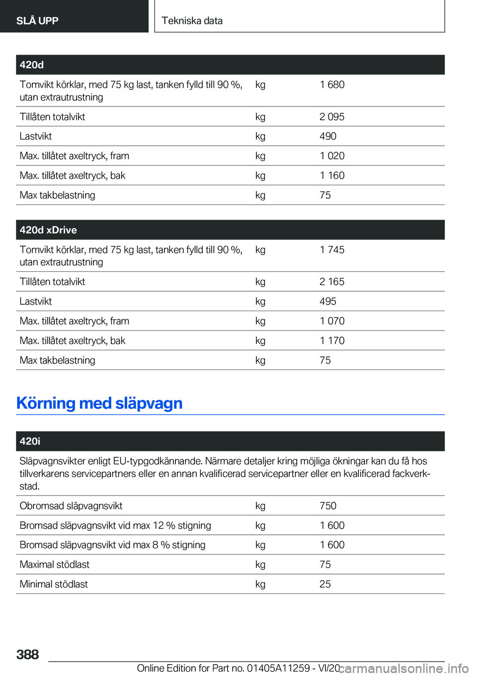 BMW 4 SERIES COUPE 2021  InstruktionsbÖcker (in Swedish) �4�2�0�d�T�o�m�v�i�k�t��k�