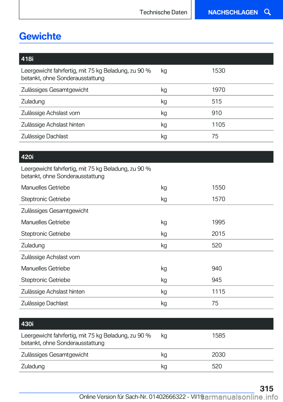 BMW 4 SERIES COUPE 2020  Betriebsanleitungen (in German) �G�e�w�i�c�h�t�e
�
�4�1�8�i�L�e�e�r�g�e�w�i�c�h�t��f�a�h�r�f�e�r�t�i�g�,��m�i�t��7�5��k�g��B�e�l�a�d�u�n�g�,��z�u��9�0��%�b�e�t�a�n�k�t�,��o�h�n�e��S�o�n�d�e�r�a�u�s�s�t�a�t�t�u�n�g�k�g�1�5