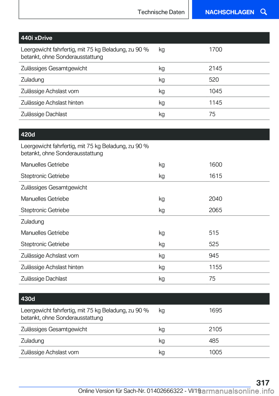 BMW 4 SERIES COUPE 2020  Betriebsanleitungen (in German) �4�4�0�i��x�D�r�i�v�e�L�e�e�r�g�e�w�i�c�h�t��f�a�h�r�f�e�r�t�i�g�,��m�i�t��7�5��k�g��B�e�l�a�d�u�n�g�,��z�u��9�0��%�b�e�t�a�n�k�t�,��o�h�n�e��S�o�n�d�e�r�a�u�s�s�t�a�t�t�u�n�g�k�g�1�7�0�0�Z