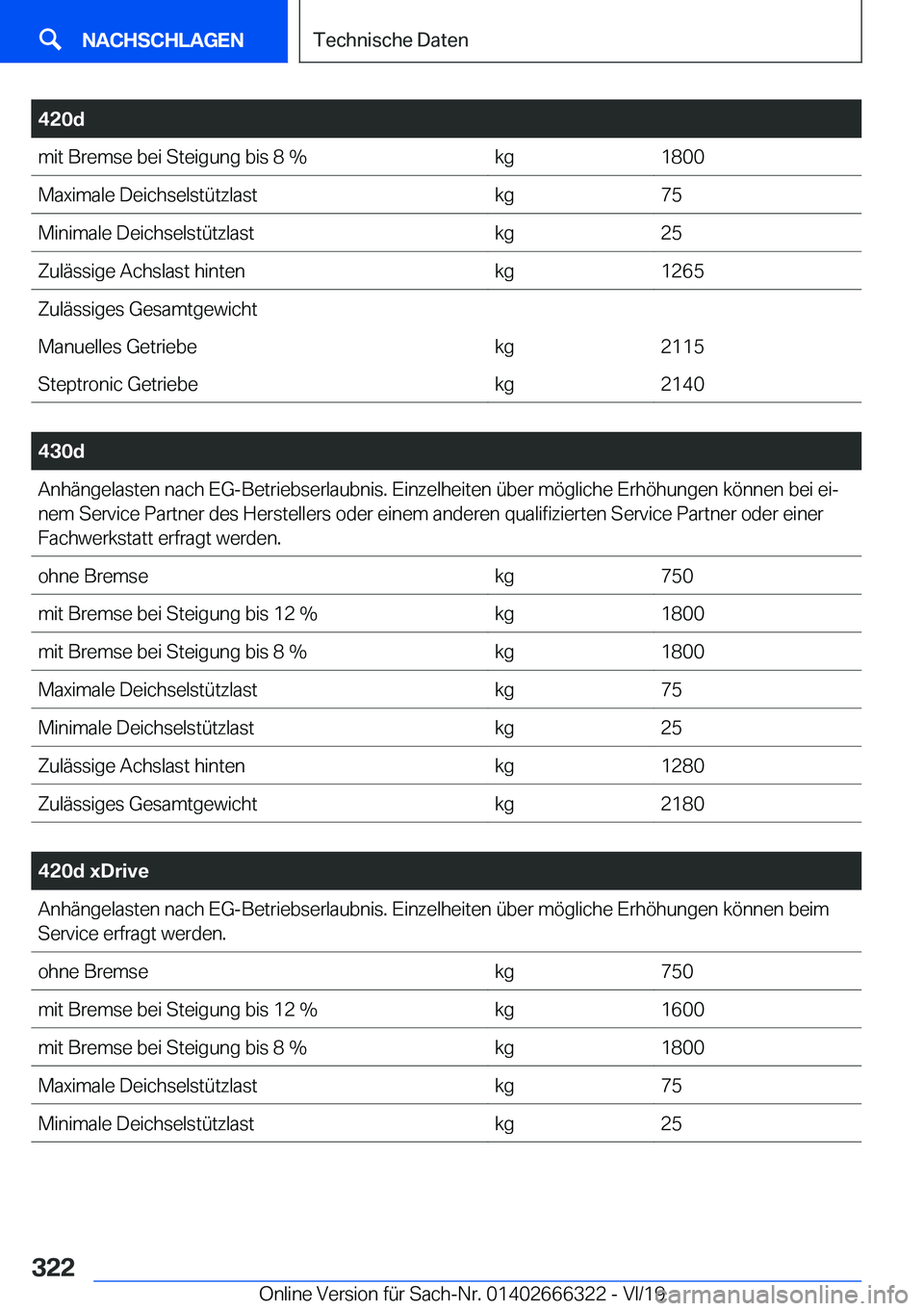 BMW 4 SERIES COUPE 2020  Betriebsanleitungen (in German) �4�2�0�d�m�i�t��B�r�e�m�s�e��b�e�i��S�t�e�i�g�u�n�g��b�i�s��8��%�k�g�1�8�0�0�M�a�x�i�m�a�l�e��D�e�i�c�h�s�e�l�s�t�
