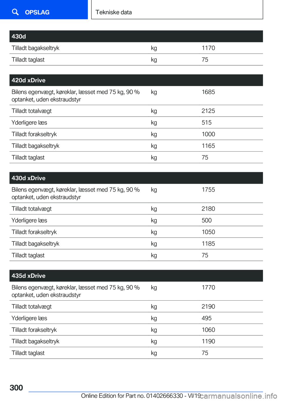 BMW 4 SERIES COUPE 2020  InstruktionsbØger (in Danish) �4�3�0�d�T�i�l�l�a�d�t��b�a�g�a�k�s�e�l�t�r�y�k�k�g�1�1�7�0�T�i�l�l�a�d�t��t�a�g�l�a�s�t�k�g�7�5
�
�4�2�0�d��x�D�r�i�v�e�B�i�l�e�n�s��e�g�e�n�v�æ�g�t�,��k�